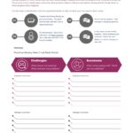 A template to help with the Point in Time Review