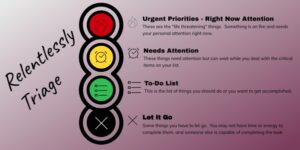 The different stages of triaging priorities - urgent, needs attention, to do, and let it go.