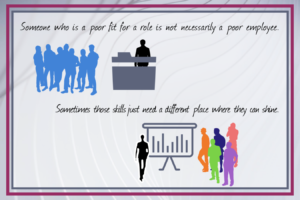 A poor job fit is not always a poor employee